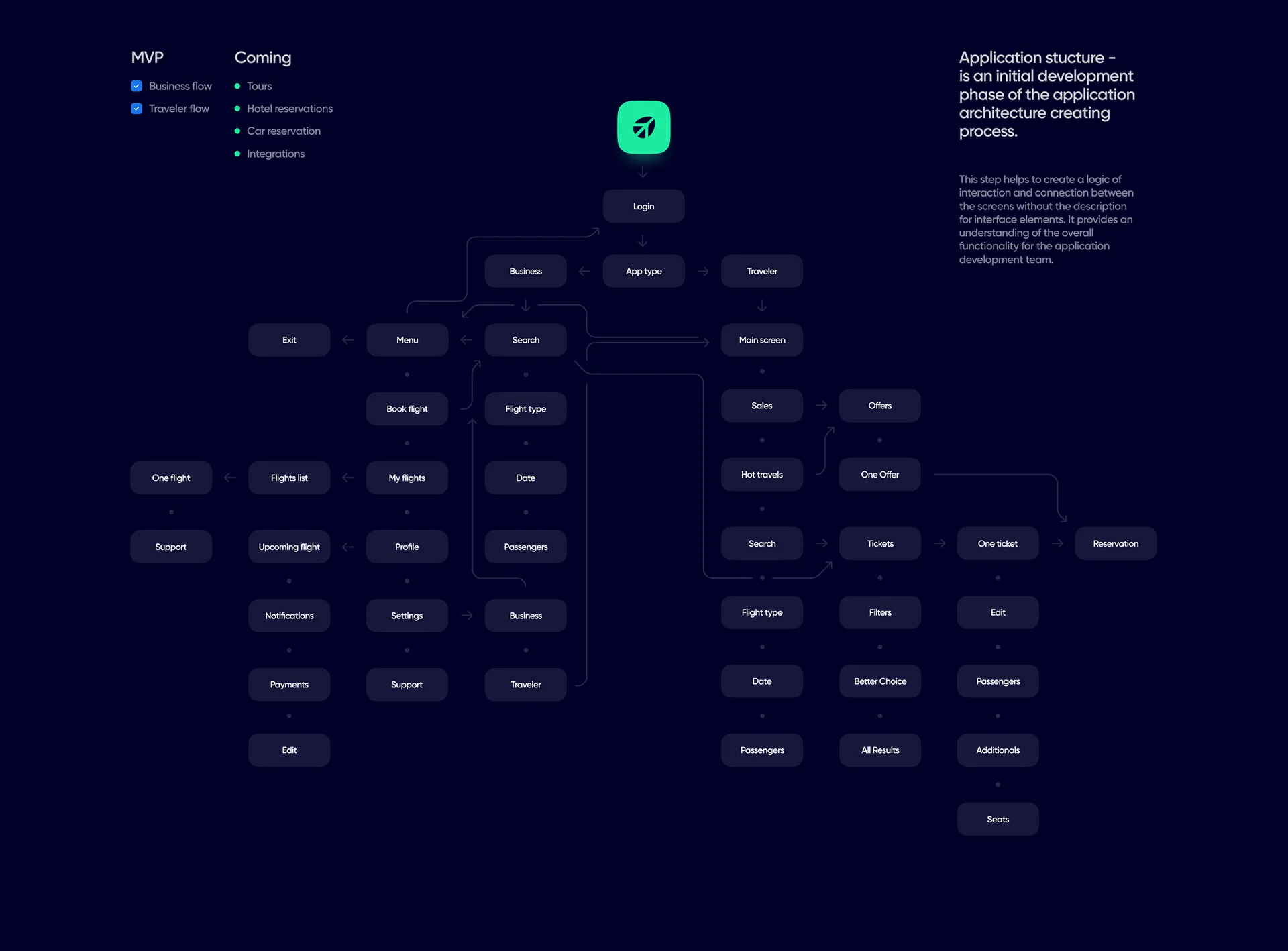 Flightour — image 3